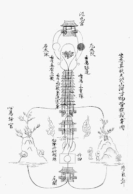 chart2 A Japanese Alchemical Chart of the Body